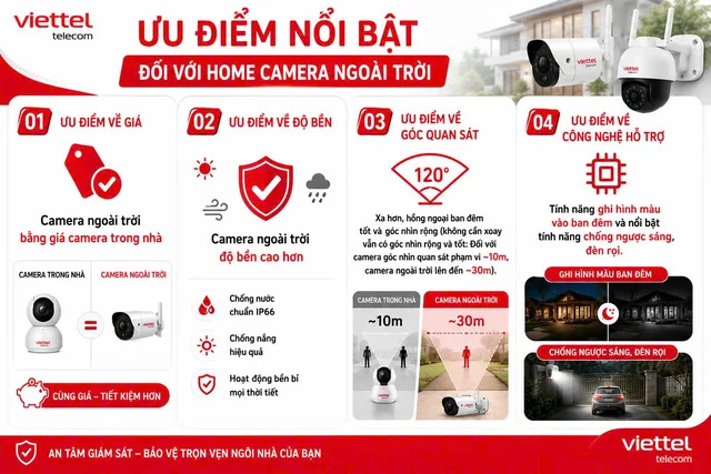uu-diem-camera-viettel-ngoai-troi-640w
